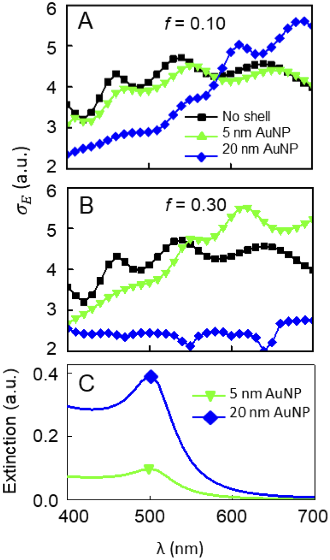scattering efficiencies