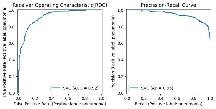 ROC_AUC and precision-recall plot