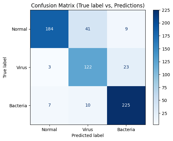 mutli-class confusion matrix