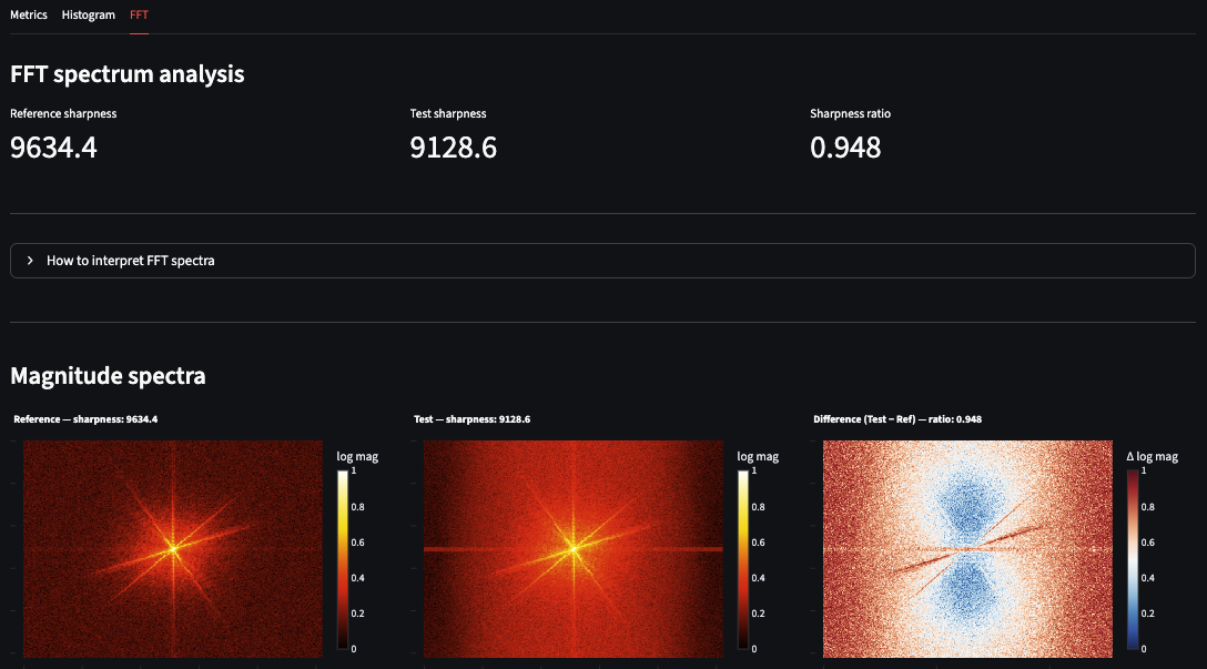 Screenshot of the SEM Image Quality Metrics Tool FFT tab showing three side-by-side 
          heatmap panels — reference FFT magnitude spectrum, test image FFT magnitude spectrum, 
          and difference spectrum — with sharpness score cards displayed above the plots.