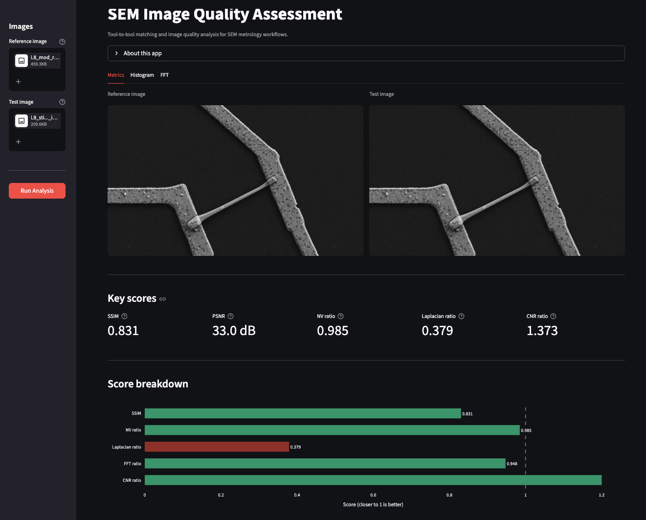 Screenshot of the SEM Image Quality Metrics Tool showing the Metrics tab with 
    side-by-side reference and test SEM images, quality score cards for SSIM, PSNR, 
    NV ratio, Laplacian ratio and CNR, and a horizontal bar chart comparing the scores.