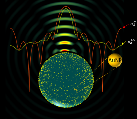 Scattering by Nanoplasmonic Mesoscale Assemblies