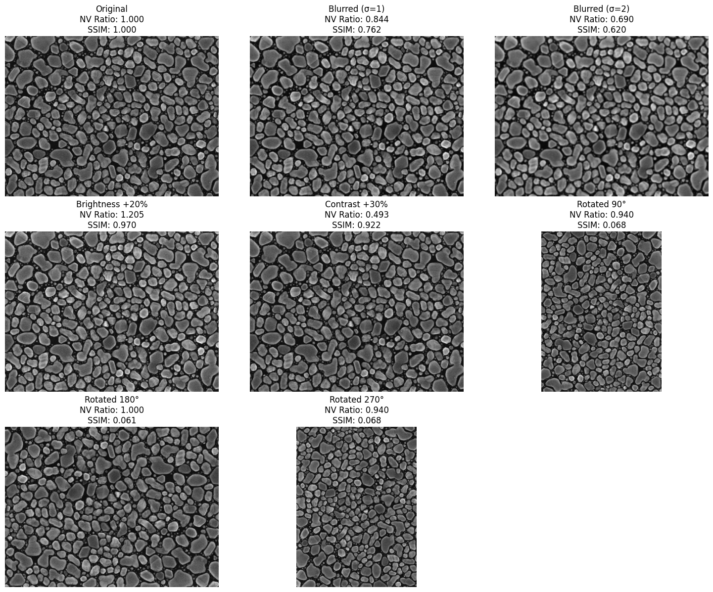 GOC image under inspection